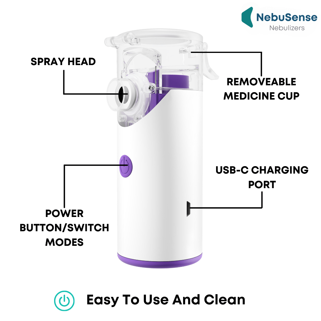 NebuSense™ Portable Nebulizer | Rebrand Sale